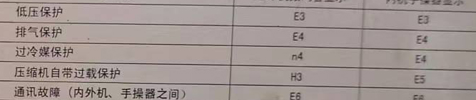 馆陶空调电话在哪里找